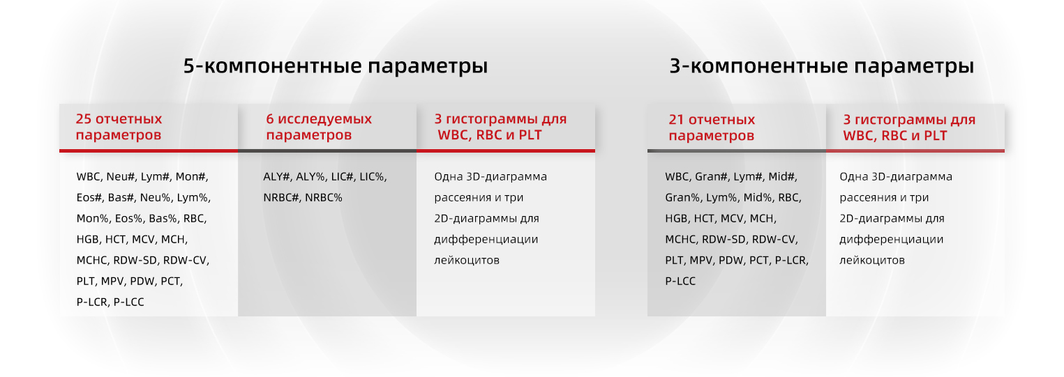комбинированныйавтоматический гематологический анализатор на 3 дифф и 5 ...
